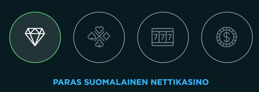 Spela paras suomalainen nettikasino
